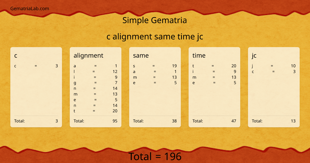 c alignment same time jc in simple Gematria